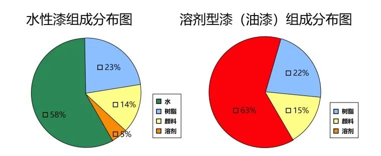 《中国涂料行业“十四五”规划》溶剂型涂料使用比例降低20%！